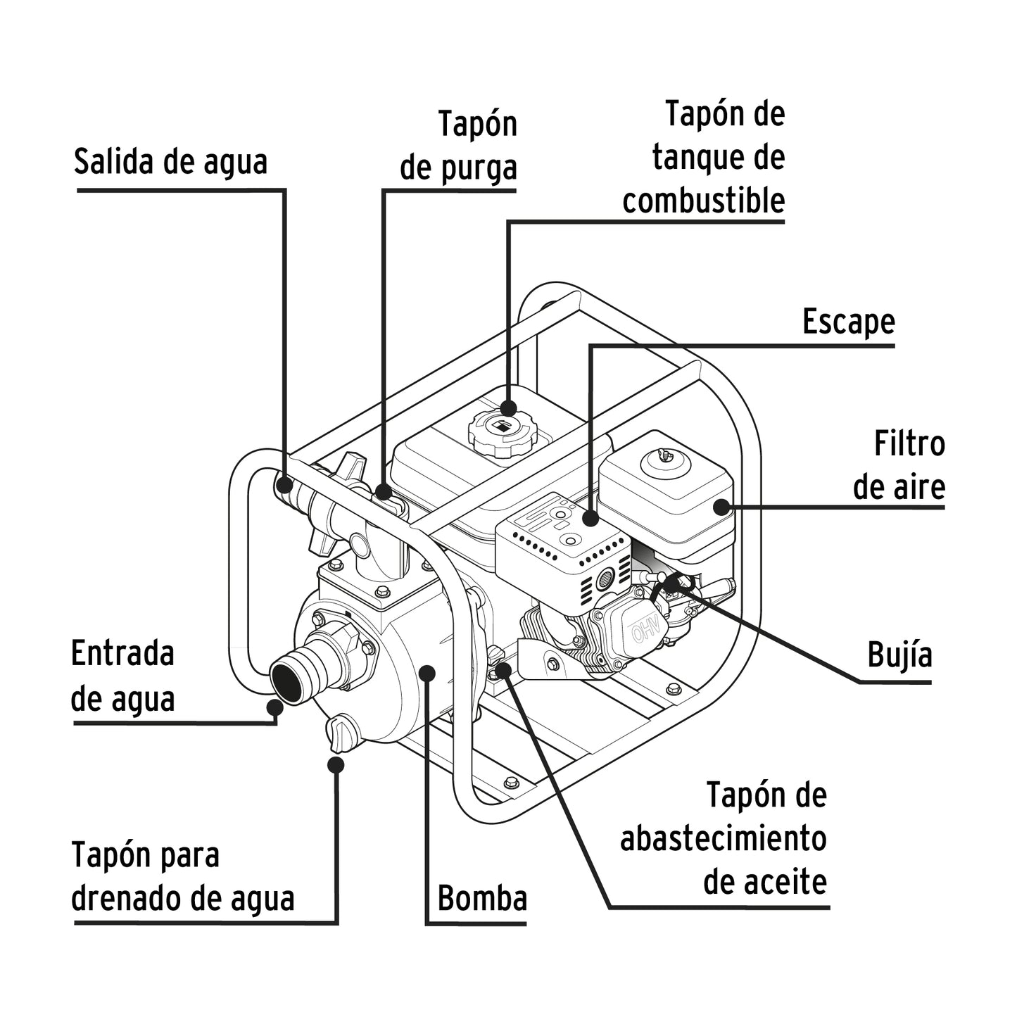 Motobomba autocebante 3' x 3' a gasolina 6-1/2 HP, Pretul MOTB-3P 26063 MM1