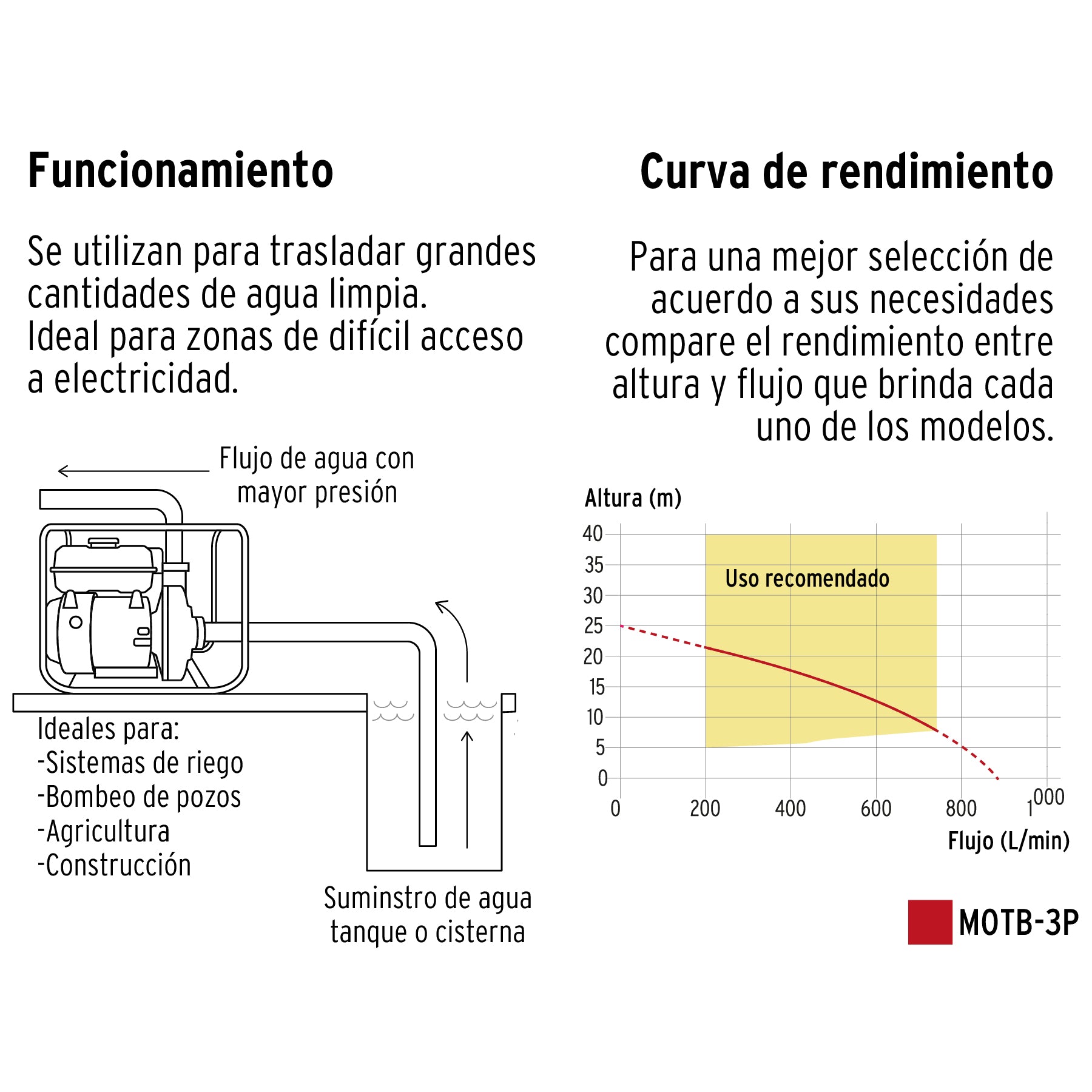 Motobomba autocebante 3' x 3' a gasolina 6-1/2 HP, Pretul MOTB-3P 26063 MM1