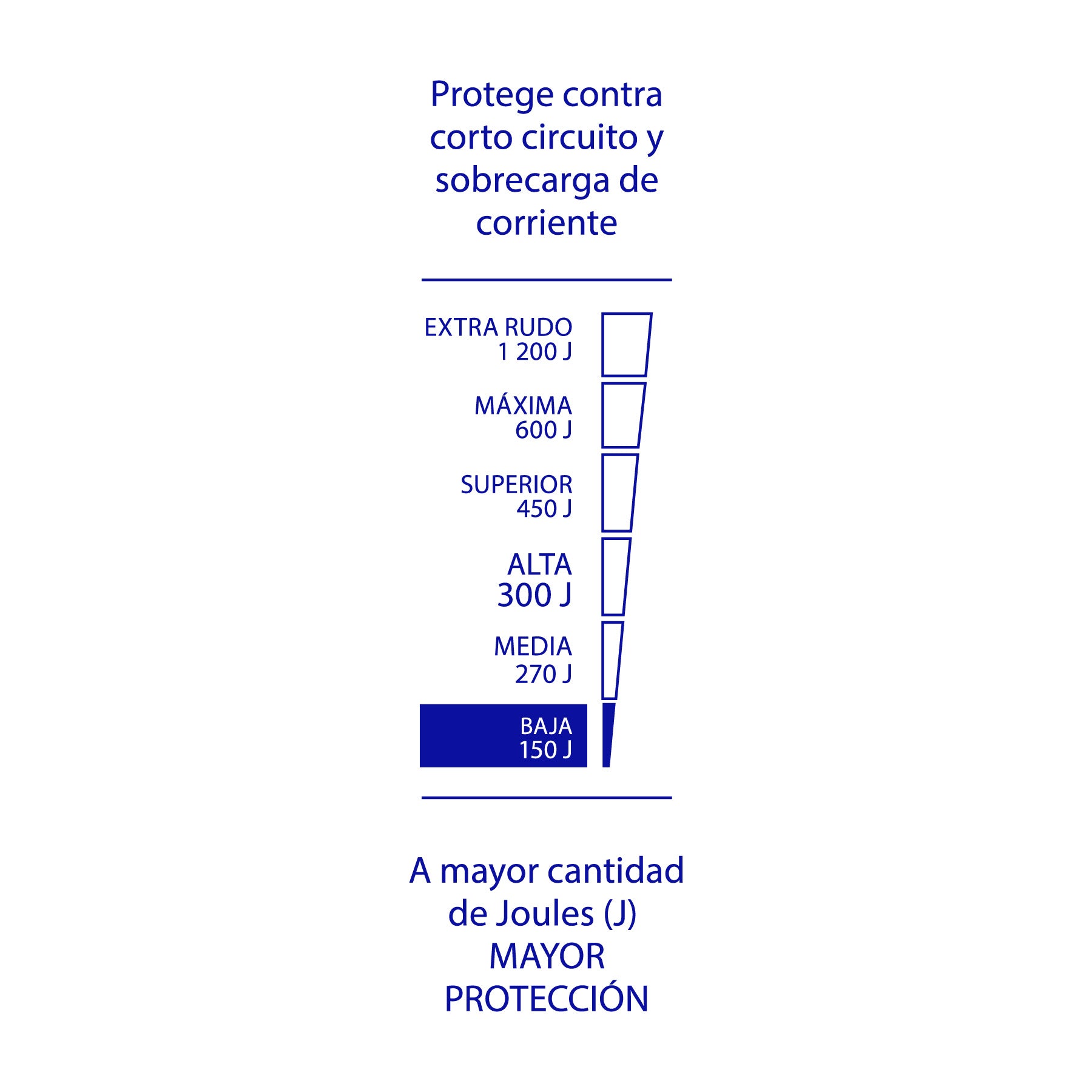 Multicontacto 16 AWG 6 entradas 2 ptos. USB sup. 150J, negro MUL-615UN 46328 MM00