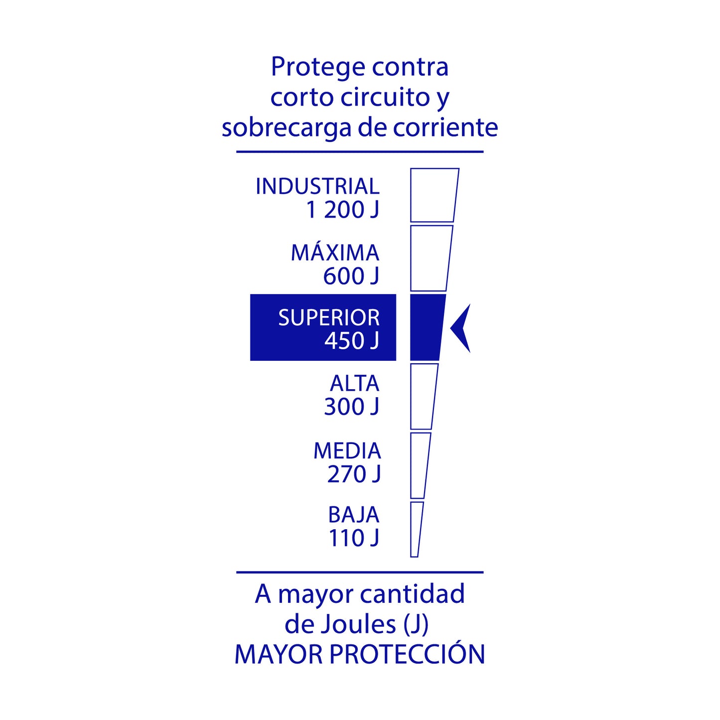 Multicontacto 14 AWG 6 ent., sup. de picos 450 joules, negro MUL-645N 47804 MM00