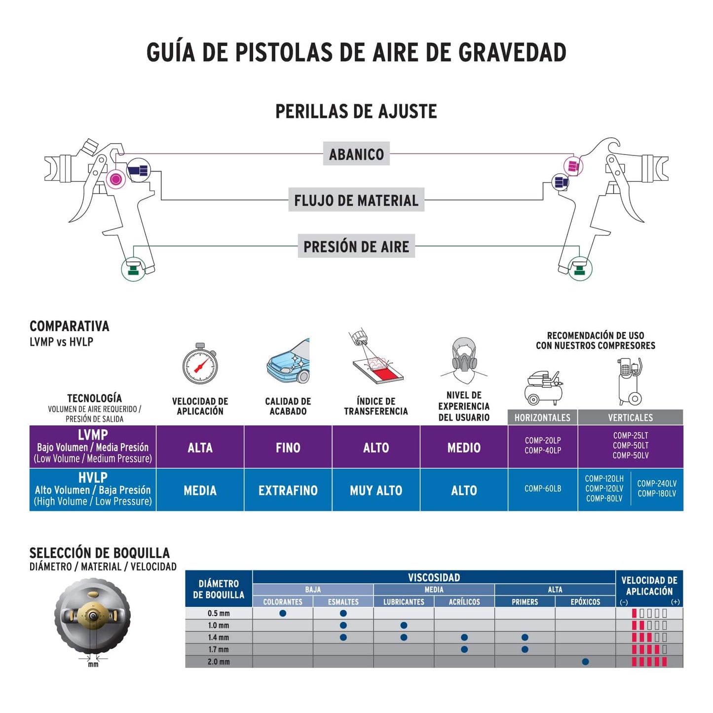 Pistola p/pintar gravedad LVMP vaso plástico, 1.4 mm, Expert PIPI-420X 11749 MM00