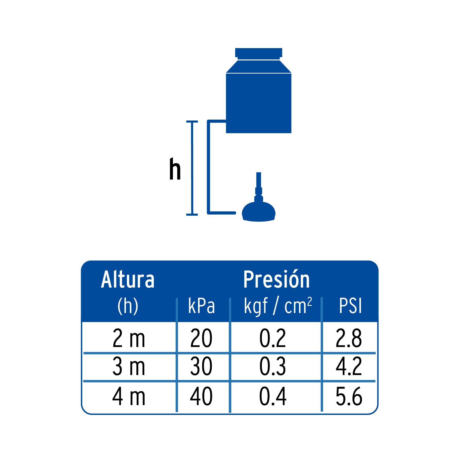 Regadera cuadrada de ABS 3-3/4' sin brazo, Foset Basic R-401S 45066 MM00