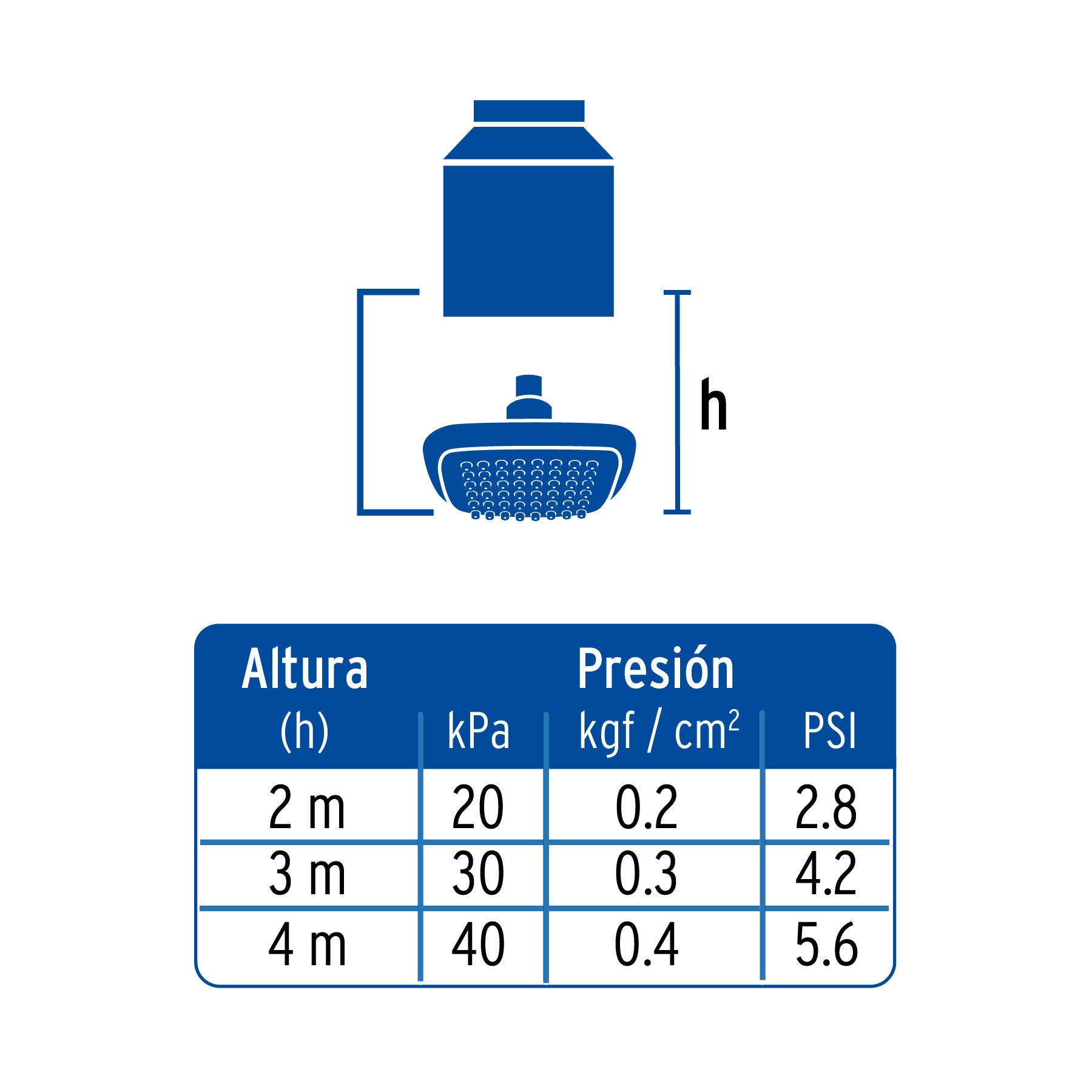 Regadera cuadrada plato ancho 8' brazo inox a muro, Aero R-511 49452 MM00