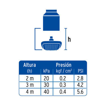 Regadera cuadrada plato ancho 8' brazo inox a muro, Aero R-511 49452 MM00