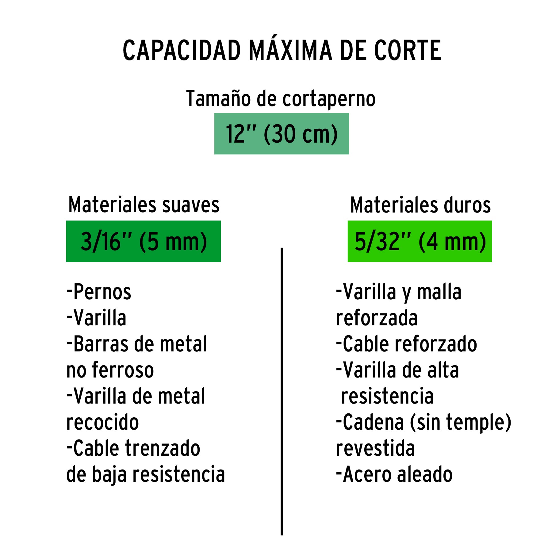 Cuchillas de repuesto para cortapernos 12', Truper REP-CP-12X 12836 MM00