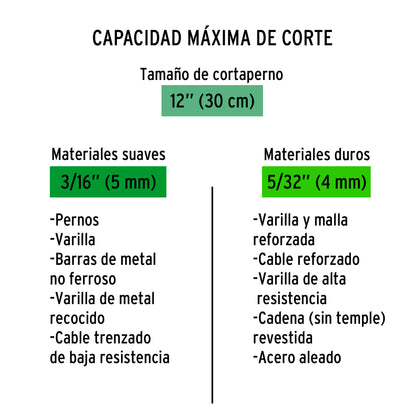 Cuchillas de repuesto para cortapernos 12', Truper REP-CP-12X 12836 MM00