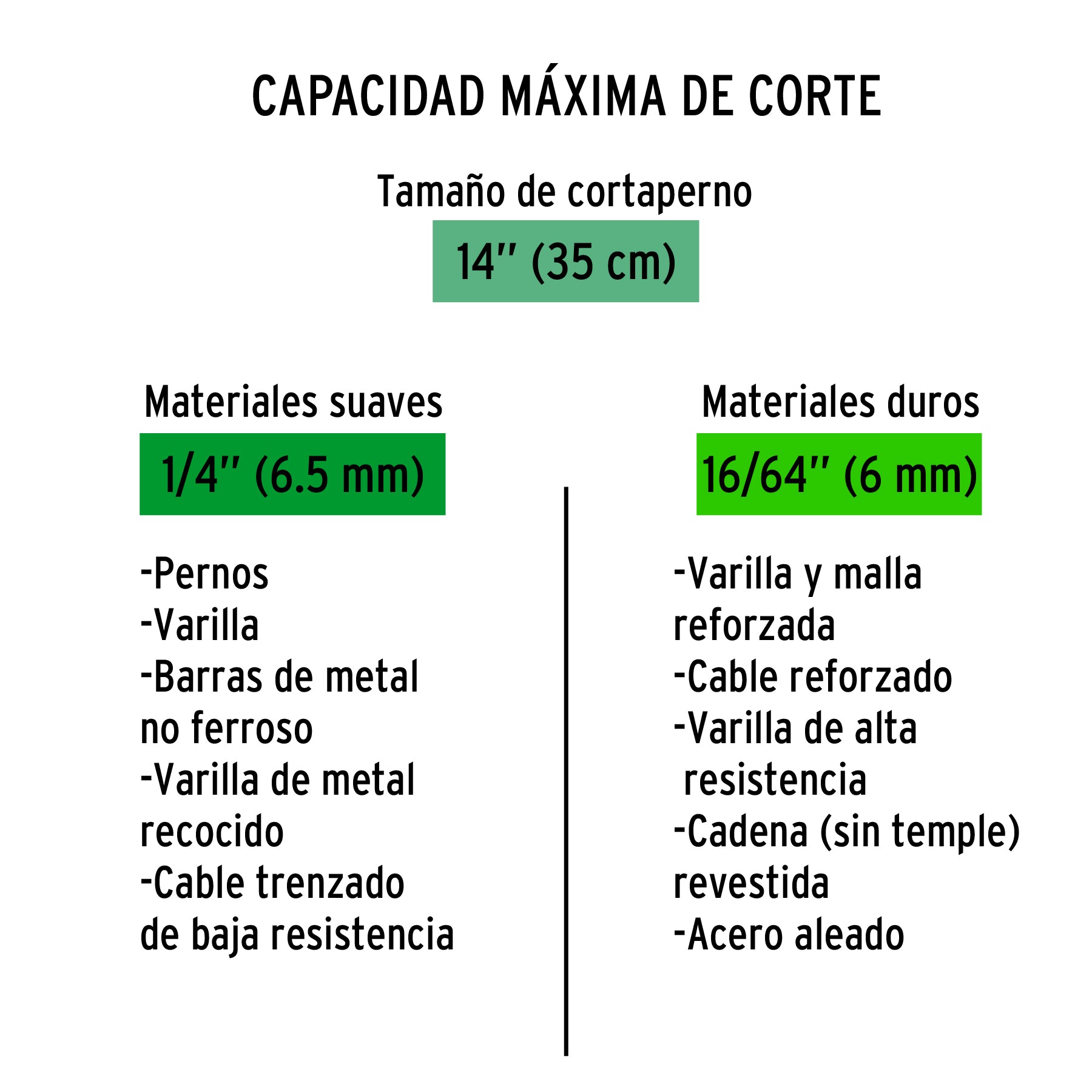 Cuchillas de repuesto para cortapernos 14', Truper REP-CP-14X 12837 MM00