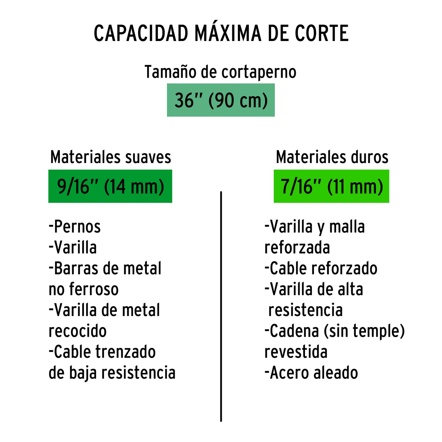 Cuchillas de repuesto para cortapernos 36', Truper REP-CP-36X 12841 MM00