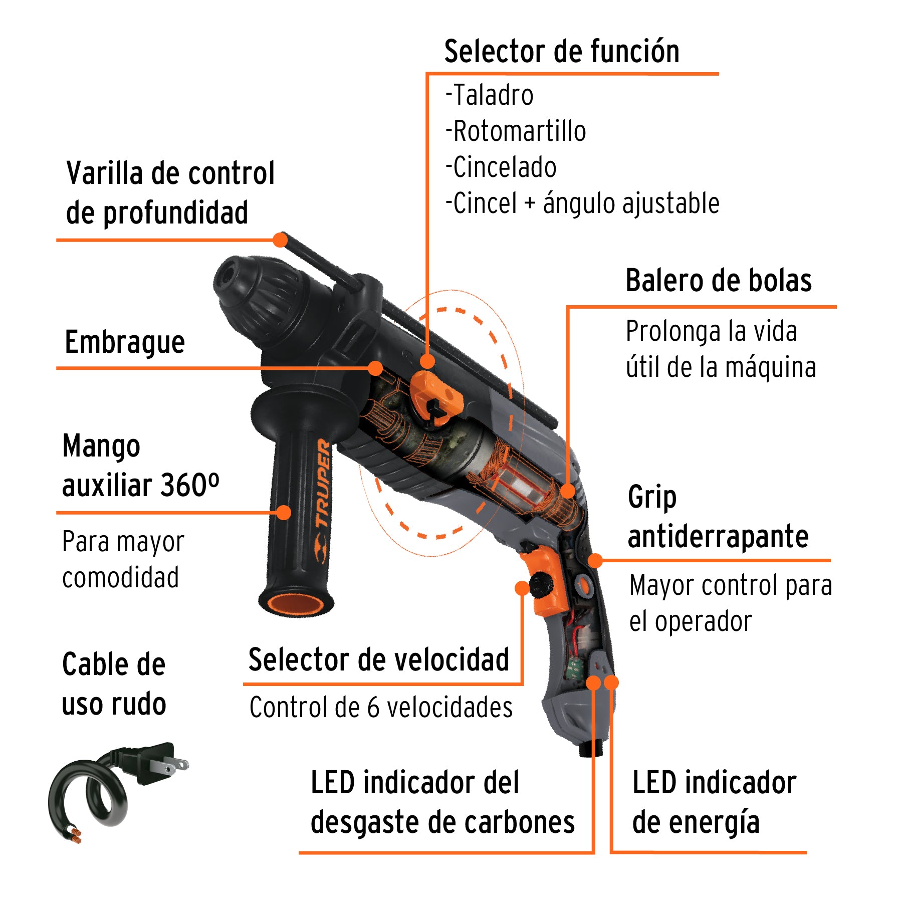 Rotomartillo SDS Plus 3 Joules 850 W, industrial, Truper ROEL-30N 19319 MM0