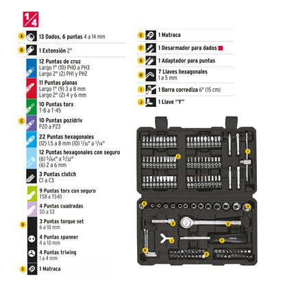 Juego de 130 herramientas 1/4' para mecánico, Pretul SET-130 26091 MM1
