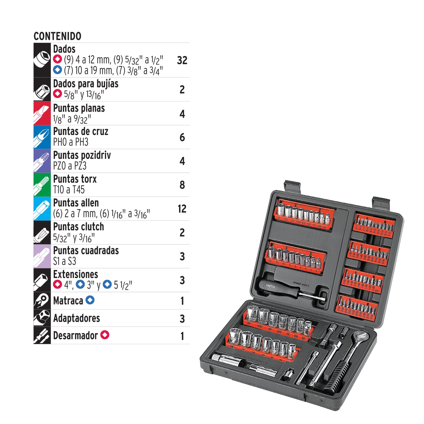 Juego de 81 herramientas 1/4' y 3/8' para mecánico, Pretul SET-90 22977 MM1