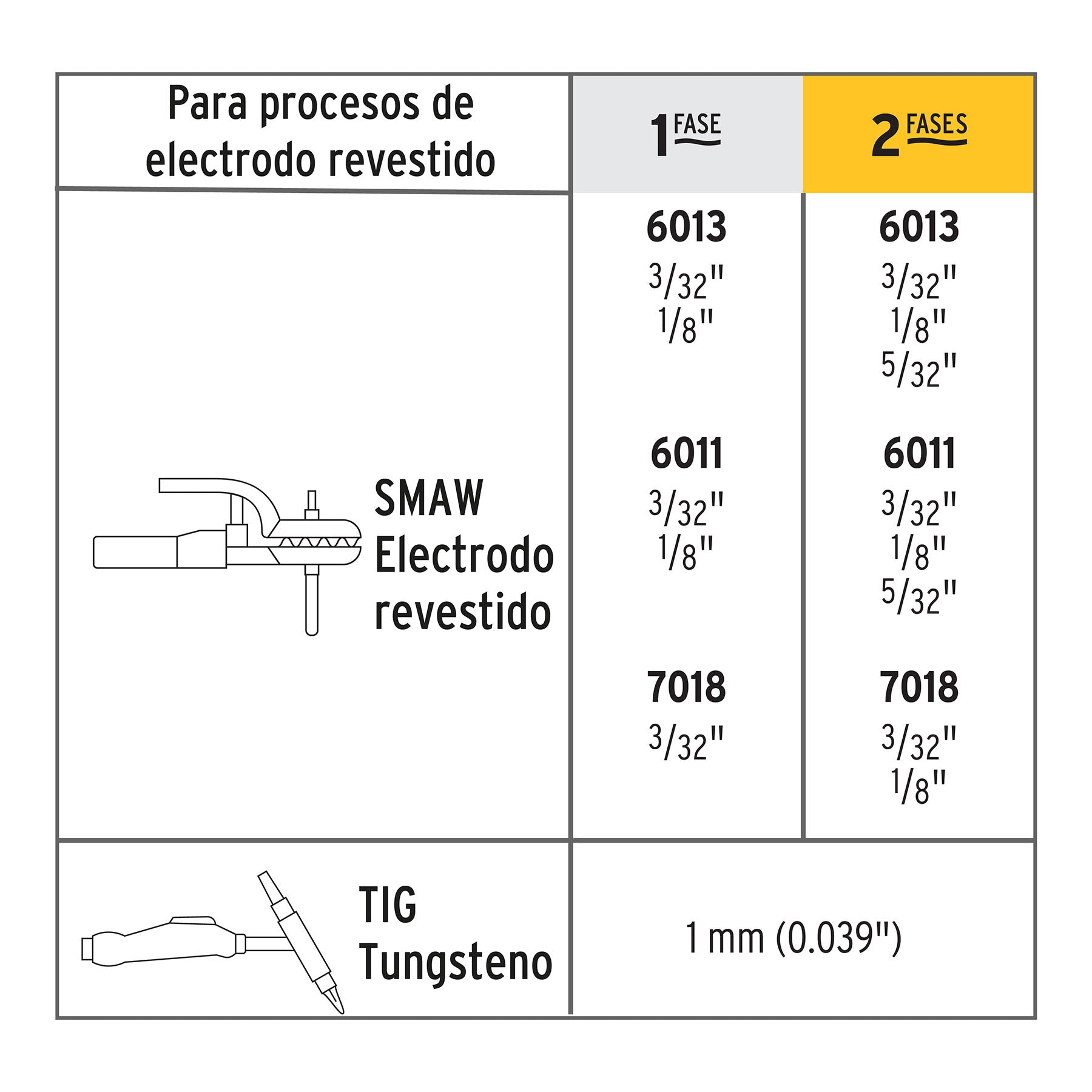 Mini soldadora inversora bi-voltaje 120 A, 127/220V, Pretul SOIN-100/120MP 28156 MM1