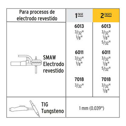 Mini soldadora inversora bi-voltaje 120 A, 127/220V, Pretul SOIN-100/120MP 28156 MM1