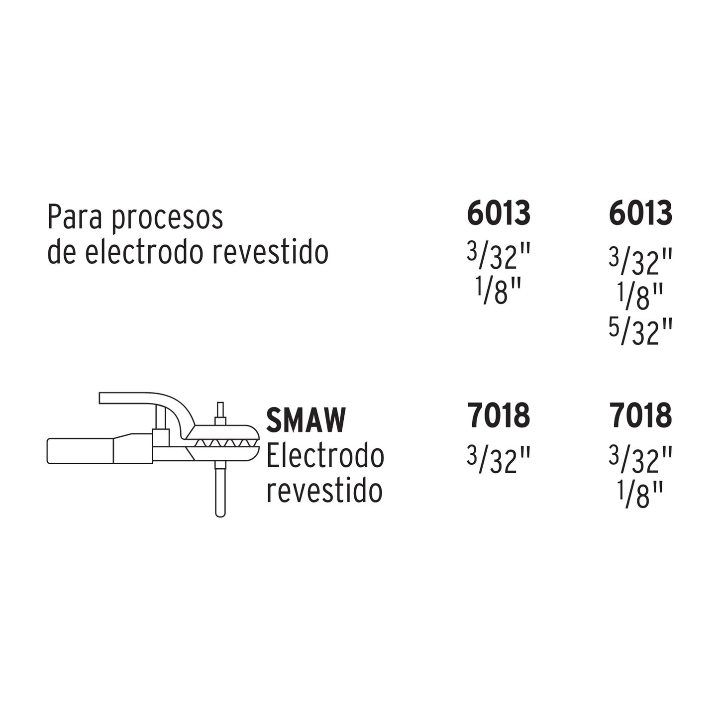 Soldadora inversora bi-voltaje 130 A, 127 V/220 V, Truper SOIN-110/130 11787 MM1