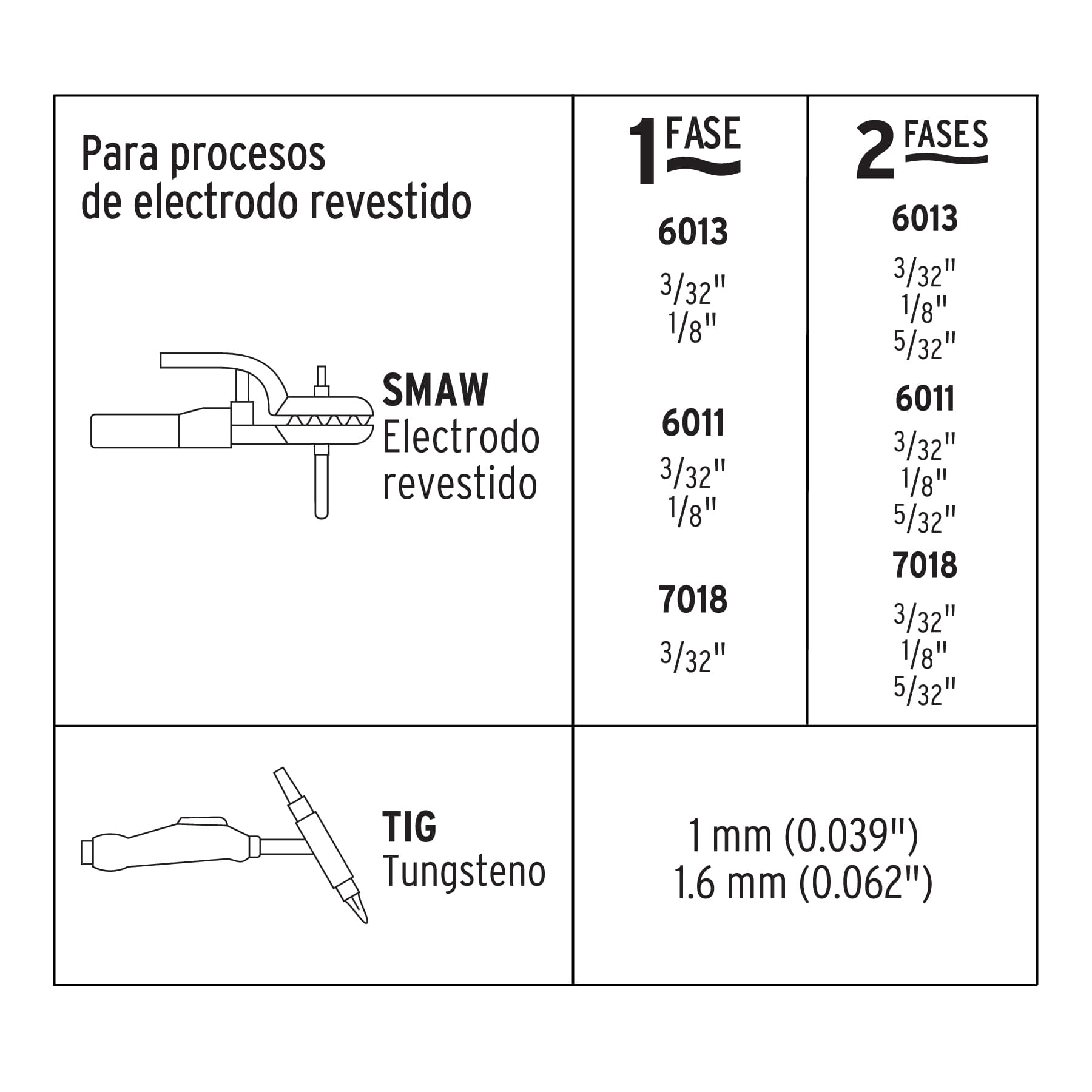 Soldadora inversora, 160 A, Bi-voltaje 127/220 V, Pretul SOIN-120/160P 29960 MM1