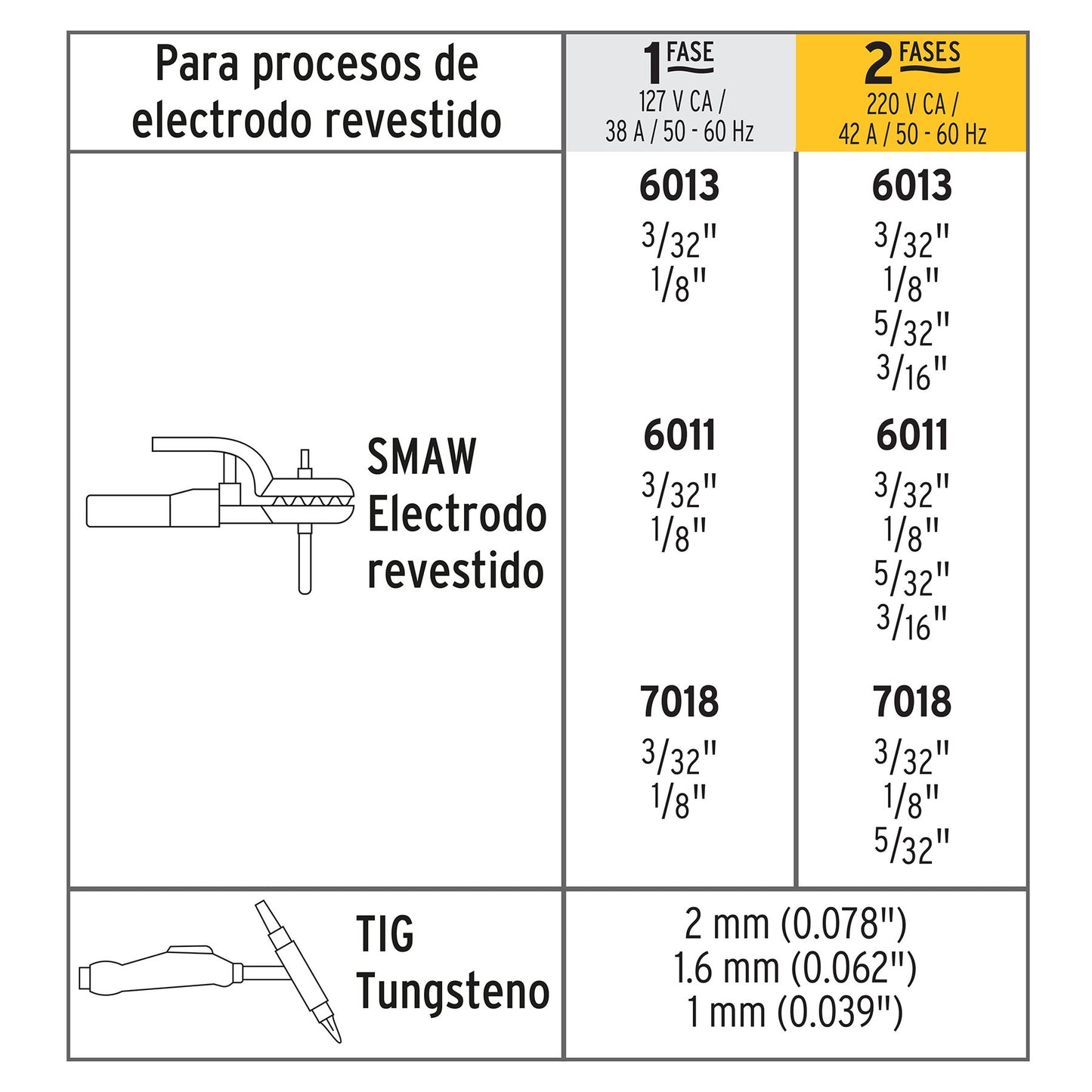 Soldadora inversora bi-voltaje 200 A, 127 V/220 V, Pretul SOIN-130/200P 27282 MM1