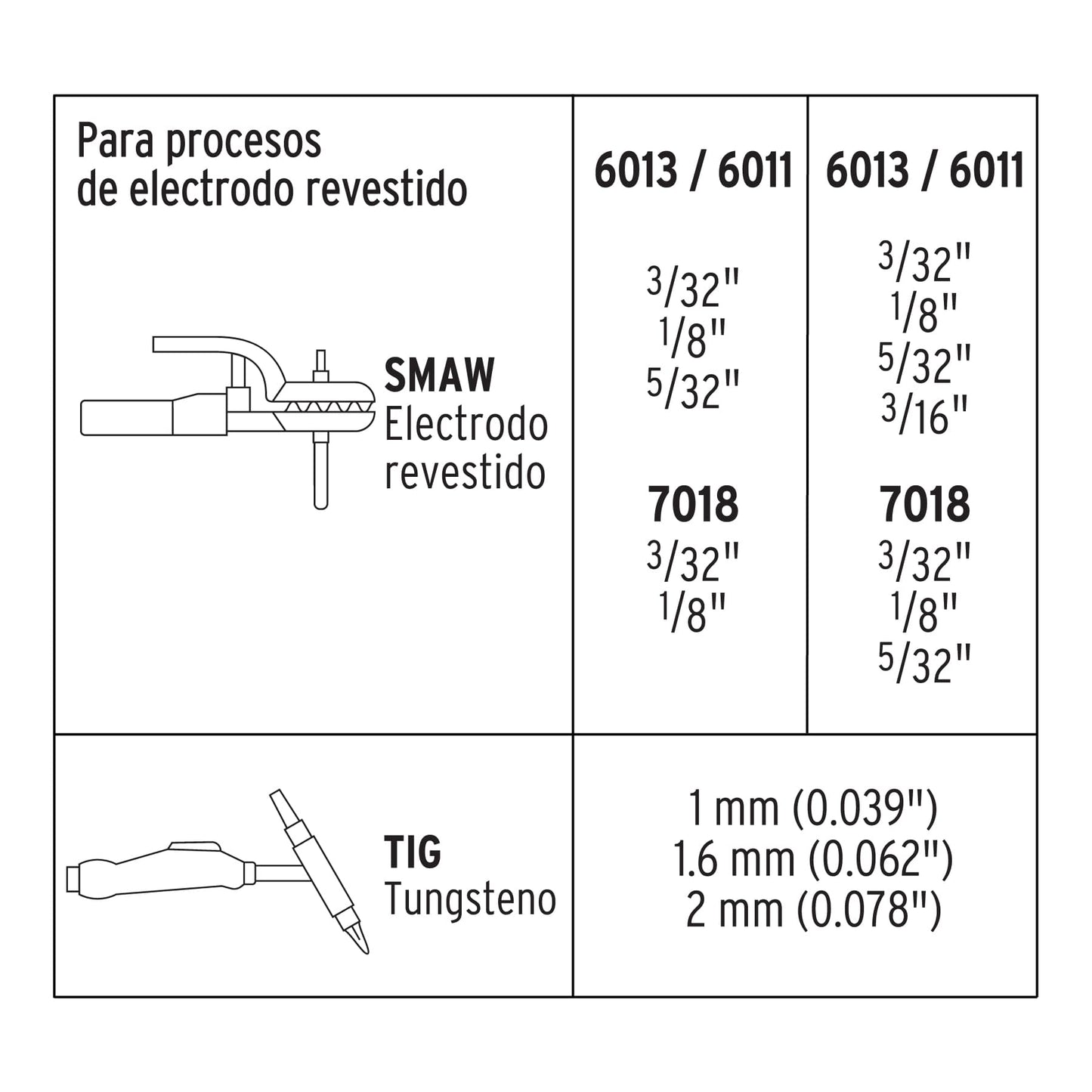 Soldadora inversora bi-voltaje 200 A, 127 V/220 V, Truper SOIN-130/200 16053 MM1