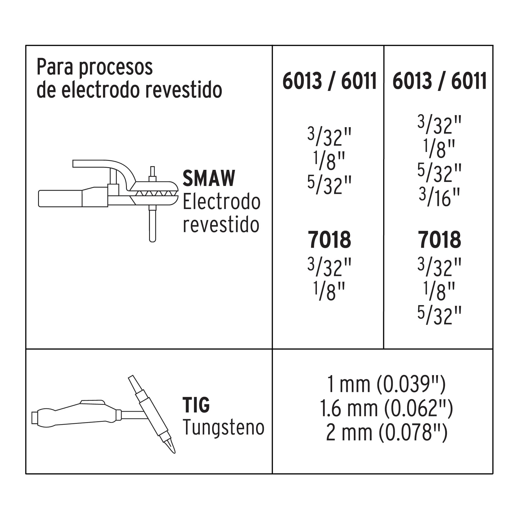 Soldadora inversora bi-voltaje 200 A, 127 V/220 V, Truper SOIN-130/200 16053 MM1