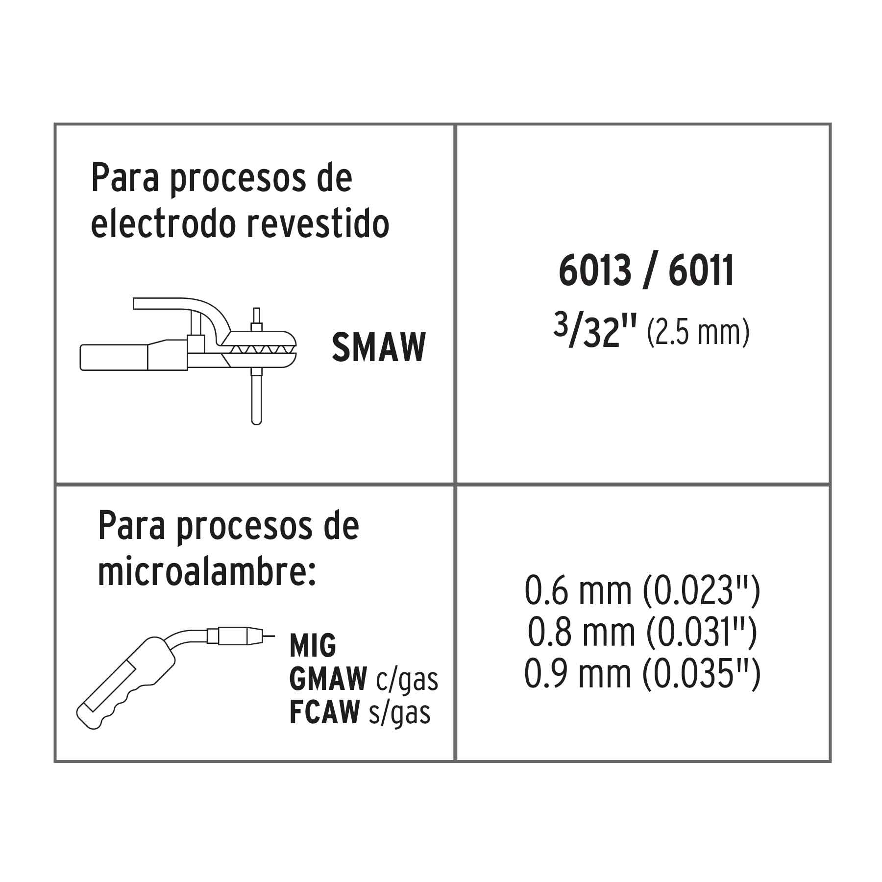 Soldadora para microalambre y electrodo, 130 A, Truper SOMI-130X 13191 MM1