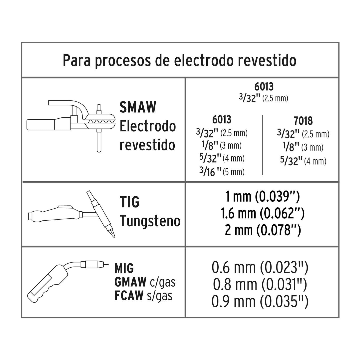 Soldadora multiproceso de 200 A, Truper Expert SOMU-200X 17258 MM1