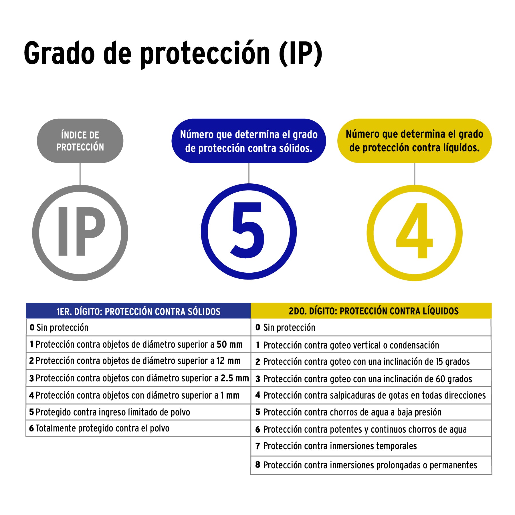 Temporizador analógico para uso en exteriores, Volteck TEM-1E 45519 MM00