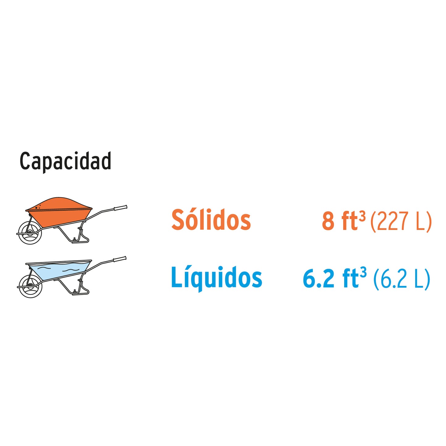 Carretilla c/plástica 8 ft3 Doble llanta neumática b/madera TP-8 19810 MM00