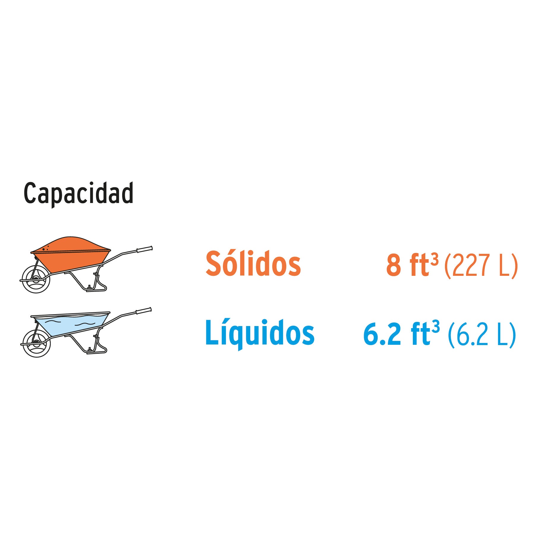 Carretilla c/plástica 8 ft3 Doble llanta neumática b/madera TP-8 19810 MM00