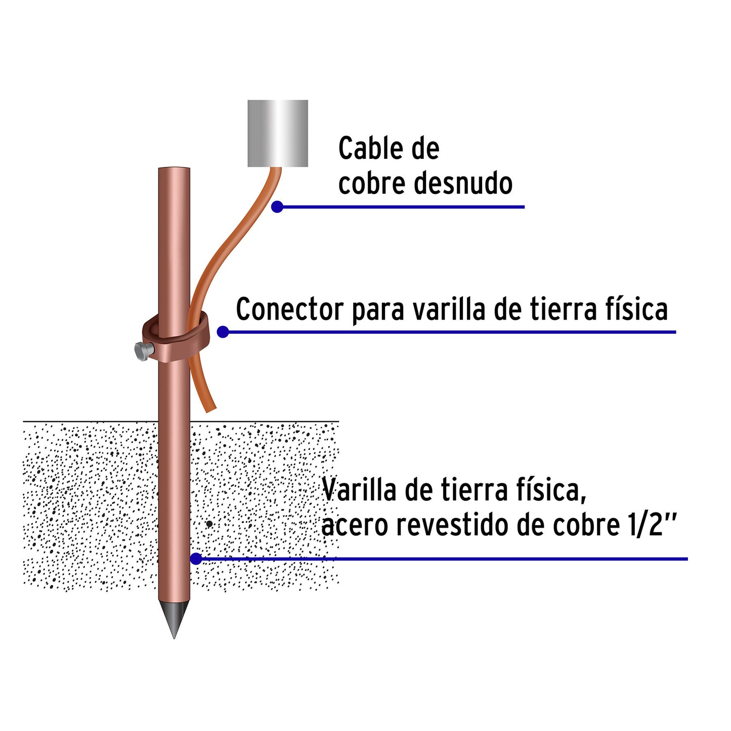 Varilla de 1.5 m, acero revestido de cobre, de 1/2' Volteck VT-15 46124 MM1