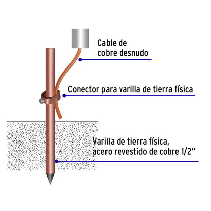 Varilla de 1.5 m, acero revestido de cobre, de 1/2' Volteck VT-15 46124 MM1